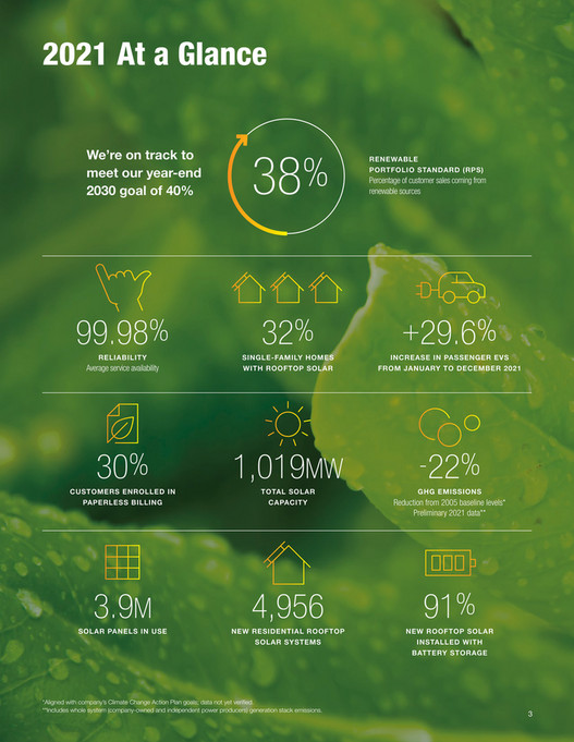 Hawaiian Electric 20212022 Sustainability Report Page 23